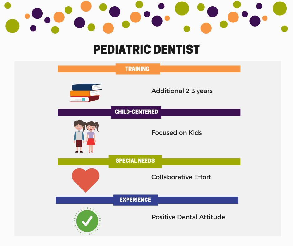 Pediatric-Dentist-Infographic